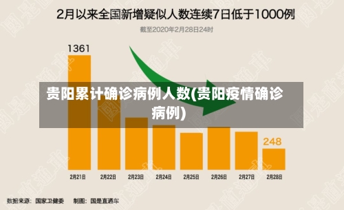 贵阳累计确诊病例人数(贵阳疫情确诊病例)-第1张图片