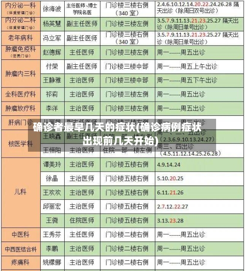 确诊者最早几天的症状(确诊病例症状出现前几天开始)-第3张图片