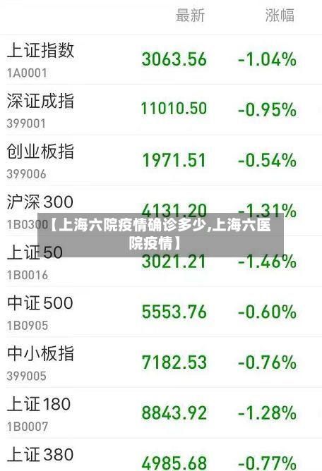 【上海六院疫情确诊多少,上海六医院疫情】
