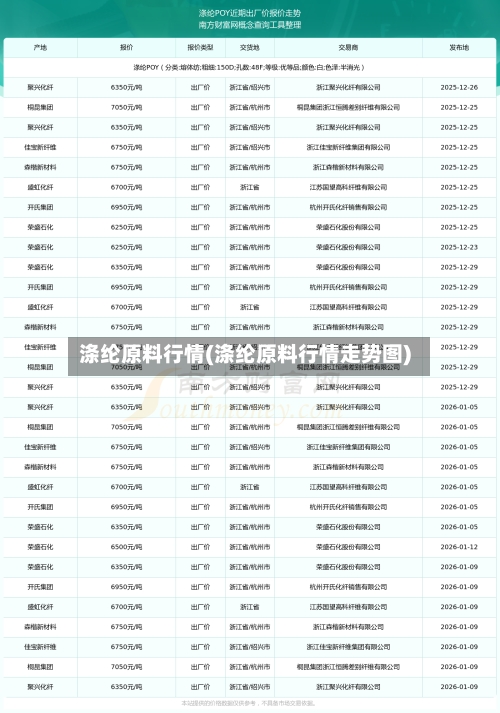 涤纶原料行情(涤纶原料行情走势图)