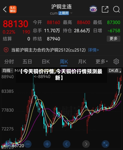 【今天铜价行情,今天铜价行情预测最新】-第3张图片