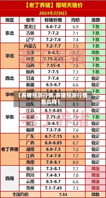 【养猪预测行情,养猪预测行情怎么样】
