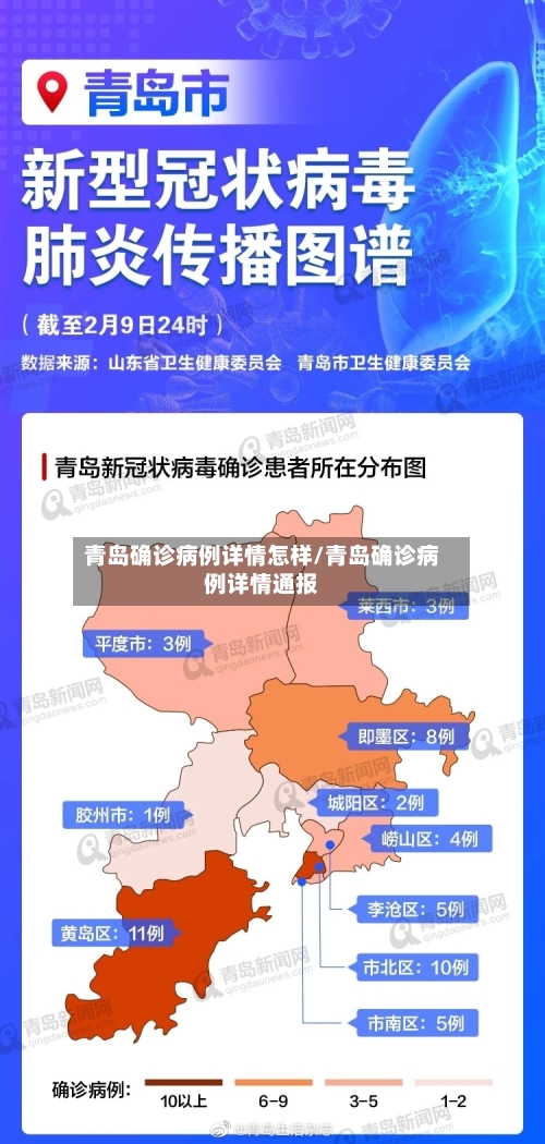 青岛确诊病例详情怎样/青岛确诊病例详情通报-第2张图片