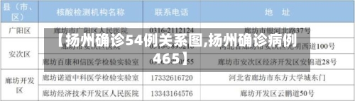 【扬州确诊54例关系图,扬州确诊病例465】