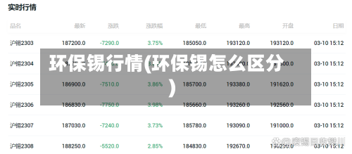 环保锡行情(环保锡怎么区分)