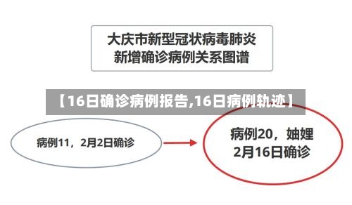 【16日确诊病例报告,16日病例轨迹】
