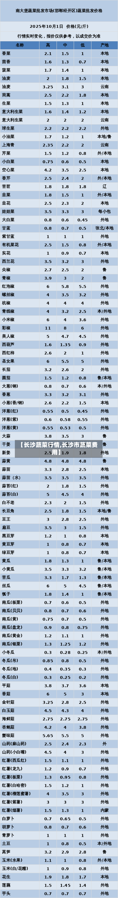 【长沙蔬菜行情,长沙市蔬菜费用】