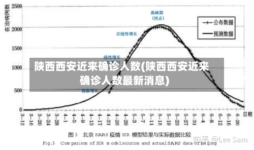 陕西西安近来确诊人数(陕西西安近来确诊人数最新消息)