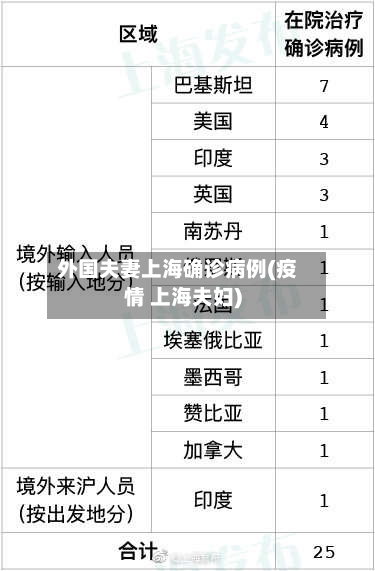 外国夫妻上海确诊病例(疫情 上海夫妇)-第2张图片