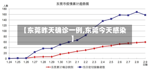 【东莞昨天确诊一例,东莞今天感染】