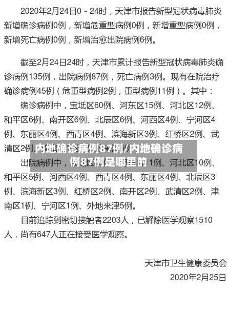 内地确诊病例87例/内地确诊病例87例是哪里的