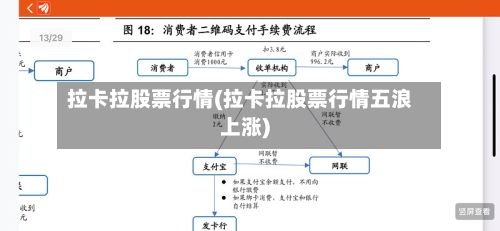 拉卡拉股票行情(拉卡拉股票行情五浪上涨)