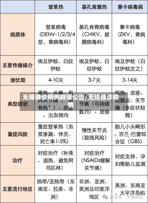 无锡确诊病例辟谣公告/无锡确诊疫情