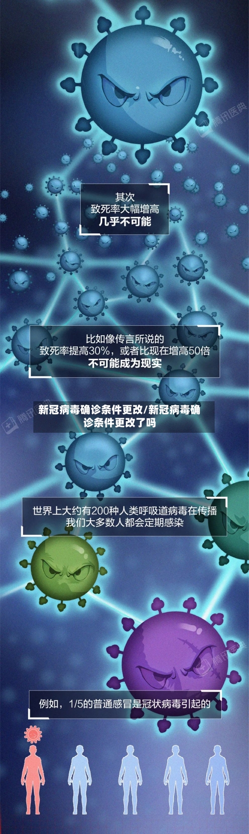 新冠病毒确诊条件更改/新冠病毒确诊条件更改了吗