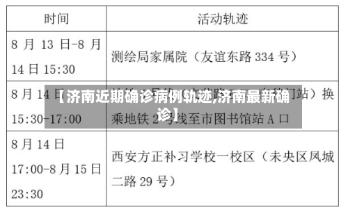 【济南近期确诊病例轨迹,济南最新确诊】