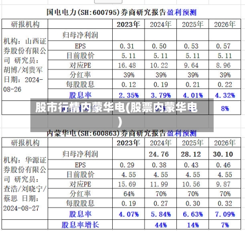 股市行情内蒙华电(股票内蒙华电)-第2张图片