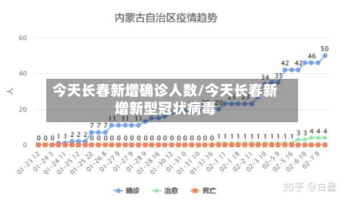 今天长春新增确诊人数/今天长春新增新型冠状病毒