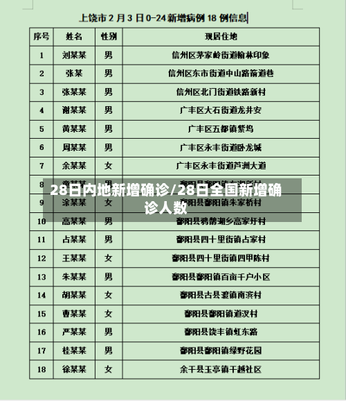 28日内地新增确诊/28日全国新增确诊人数-第3张图片