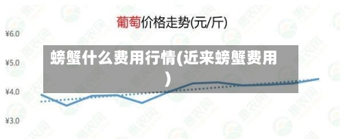 螃蟹什么费用行情(近来螃蟹费用)