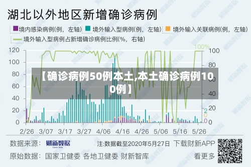 【确诊病例50例本土,本土确诊病例100例】-第3张图片