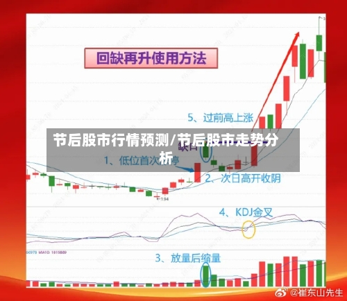 节后股市行情预测/节后股市走势分析-第2张图片