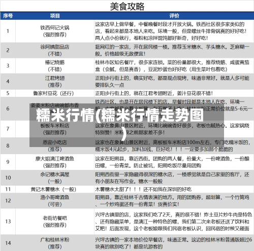 糯米行情(糯米行情走势图)-第2张图片