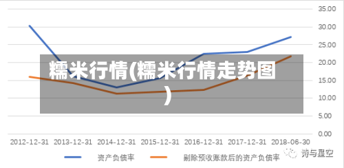 糯米行情(糯米行情走势图)-第3张图片