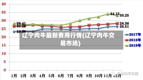 辽宁肉牛最新费用行情(辽宁肉牛交易市场)-第3张图片