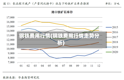 钢铁费用行情(钢铁费用行情走势分析)