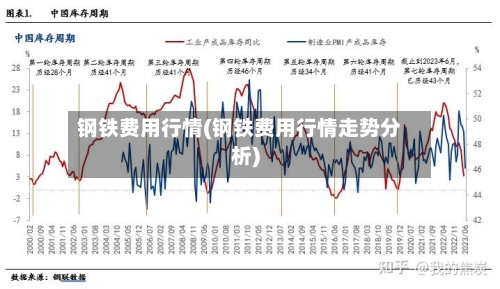 钢铁费用行情(钢铁费用行情走势分析)-第2张图片