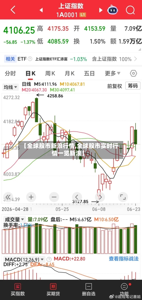 【全球股市新浪行情,全球股市实时行情一览新浪】-第2张图片