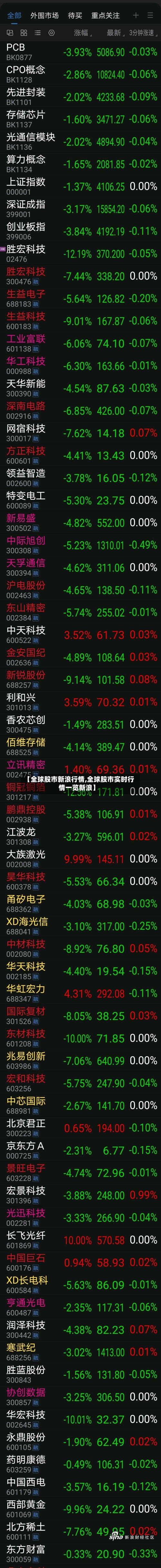 【全球股市新浪行情,全球股市实时行情一览新浪】