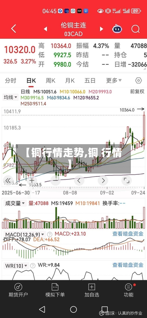 【铜行情走势,铜 行情】-第2张图片