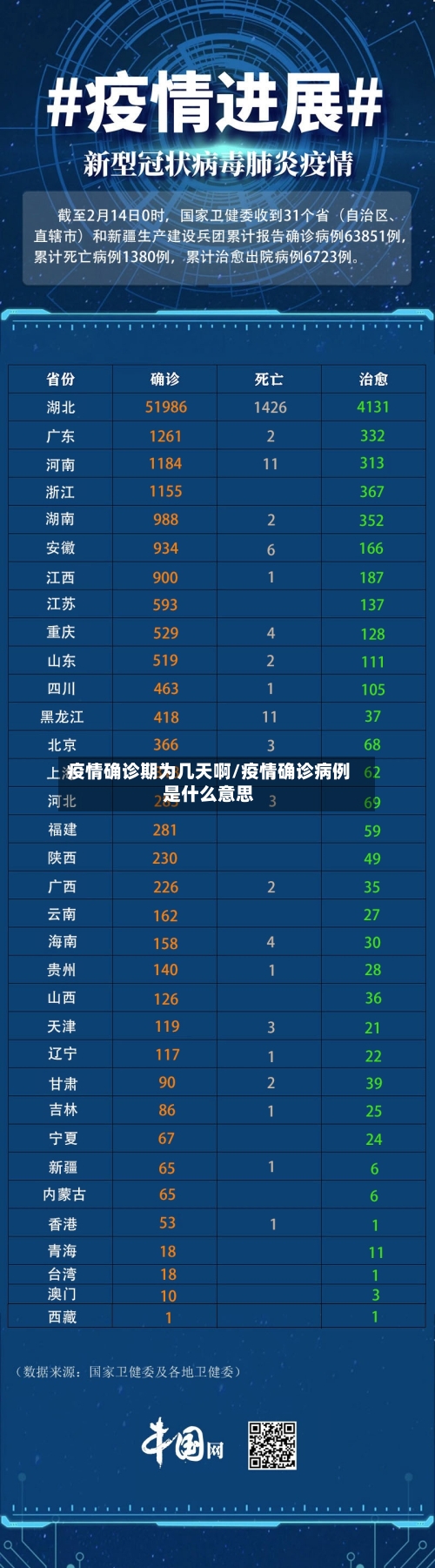 疫情确诊期为几天啊/疫情确诊病例是什么意思