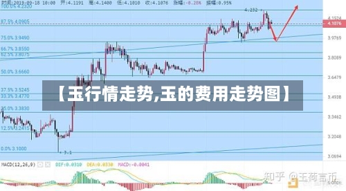 【玉行情走势,玉的费用走势图】-第3张图片