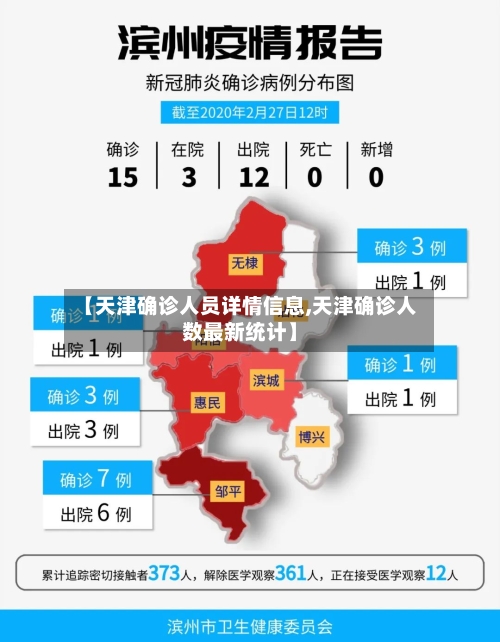 【天津确诊人员详情信息,天津确诊人数最新统计】-第2张图片