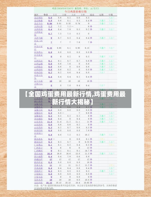 【全国鸡蛋费用最新行情,鸡蛋费用最新行情大揭秘】-第3张图片