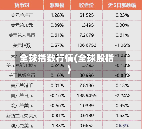 全球指数行情(全球股指)