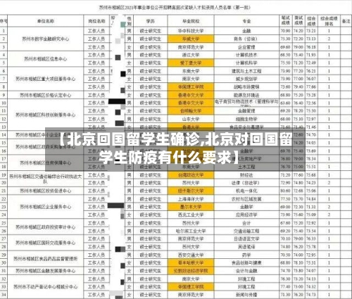 【北京回国留学生确诊,北京对回国留学生防疫有什么要求】