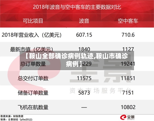 【鞍山全部确诊病例轨迹,鞍山市确诊病例】