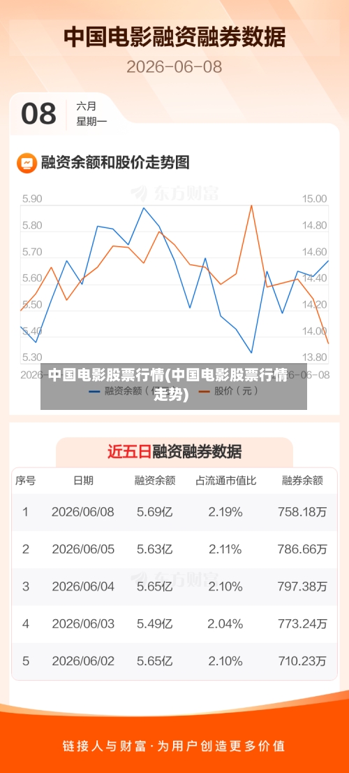 中国电影股票行情(中国电影股票行情走势)