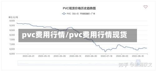 pvc费用行情/pvc费用行情现货-第3张图片