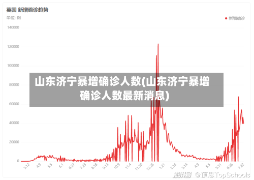 山东济宁暴增确诊人数(山东济宁暴增确诊人数最新消息)