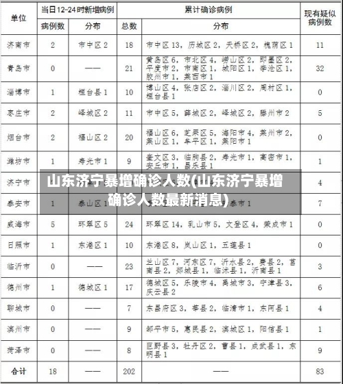 山东济宁暴增确诊人数(山东济宁暴增确诊人数最新消息)-第3张图片