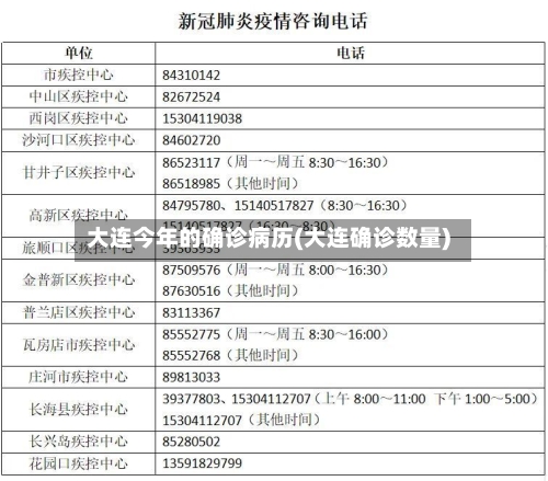 大连今年的确诊病历(大连确诊数量)-第3张图片