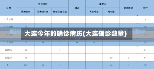 大连今年的确诊病历(大连确诊数量)