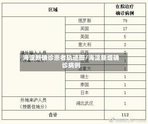 海淀新确诊患者轨迹图/海淀新增确诊病例