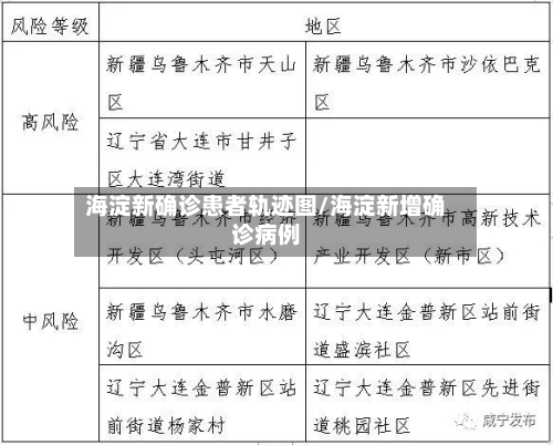 海淀新确诊患者轨迹图/海淀新增确诊病例-第3张图片