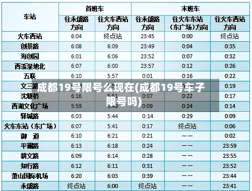 成都19号限号么现在(成都19号车子限号吗)-第2张图片