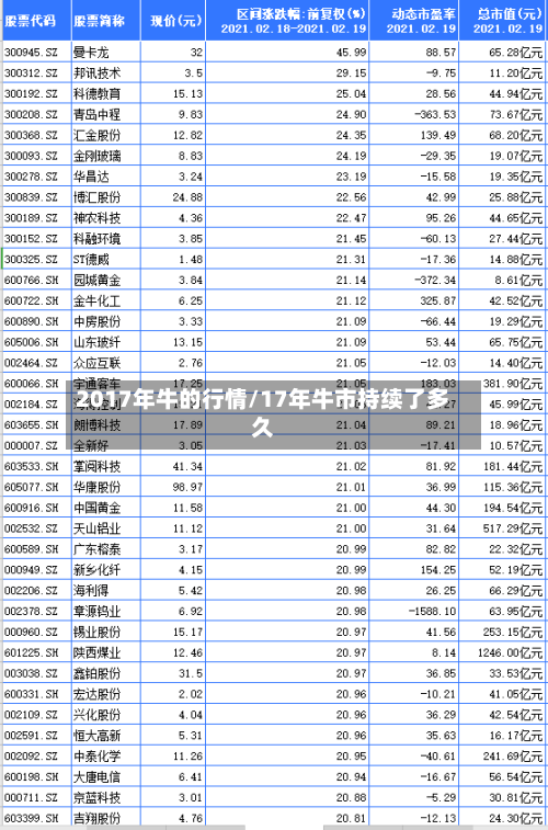 2017年牛的行情/17年牛市持续了多久